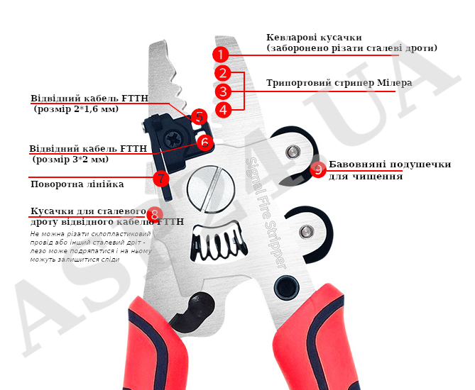 Практичні функції Signal Fire ZSQ-09 (9 в 1)